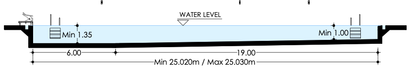 how-big-is-an-olympic-swimming-pool